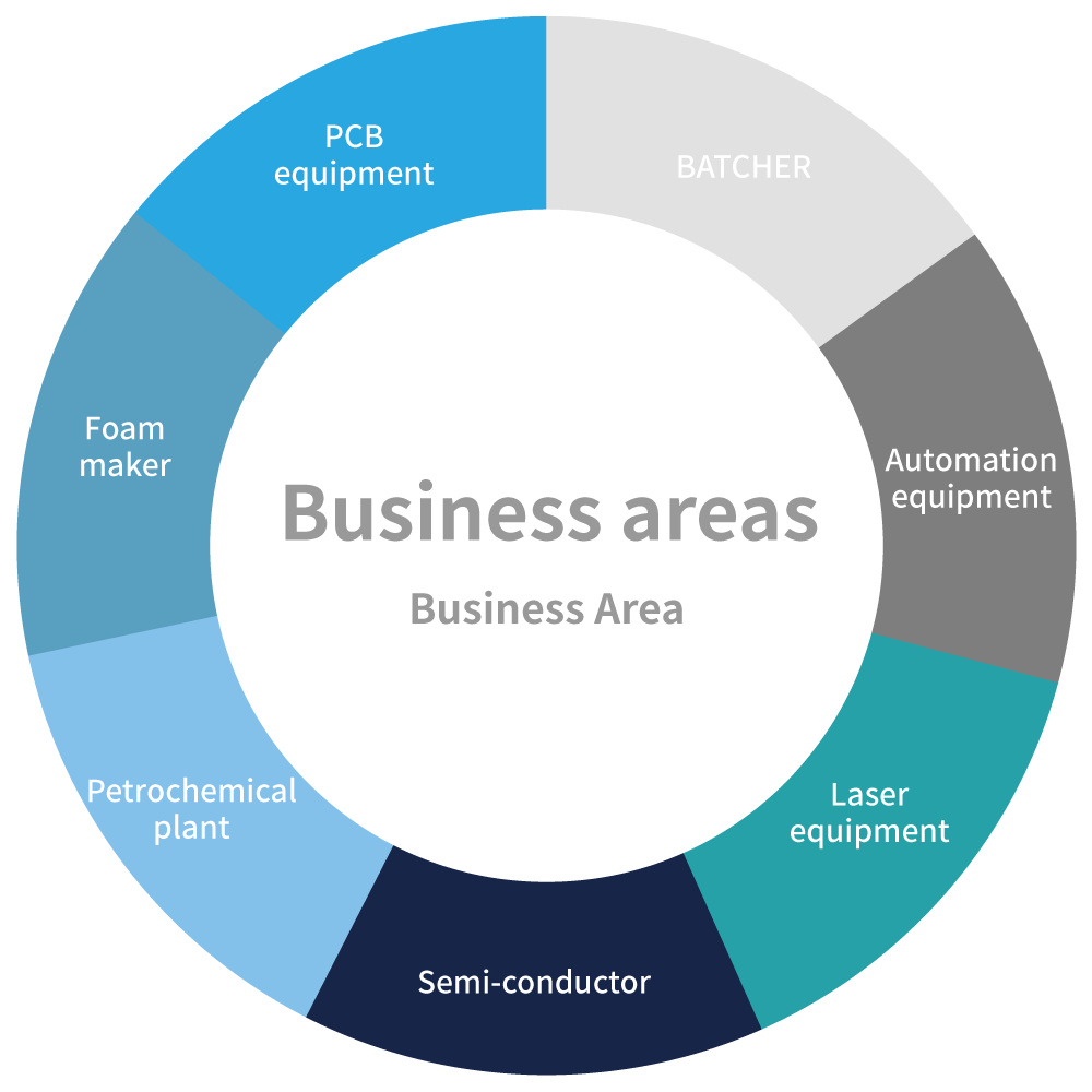 사업분야 인포그래픽 이미지